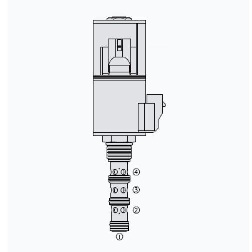 HYDRAFORCE海德福斯HSP12-47H比例插装阀