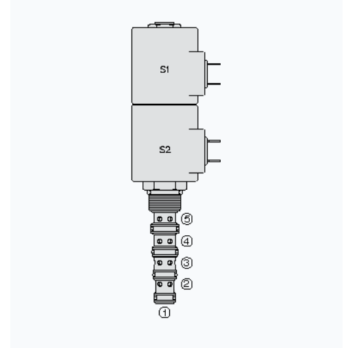 HYDRAFORCE海德福斯SP10-57F比例电磁阀