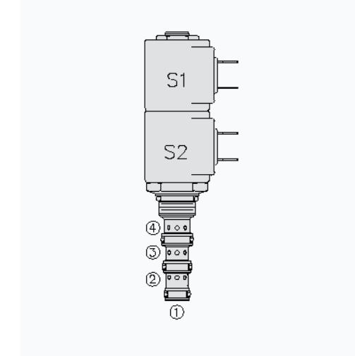 HYDRAFORCE海德福斯SV08-47E插装电磁阀