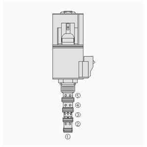 HYDRAFORCE海德福斯SV10-58C插装电磁阀